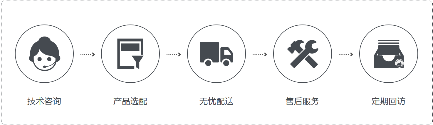 TB体育科技有限公司服务流程