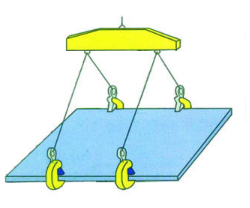 钢板吊钳横吊使用的注意事项
