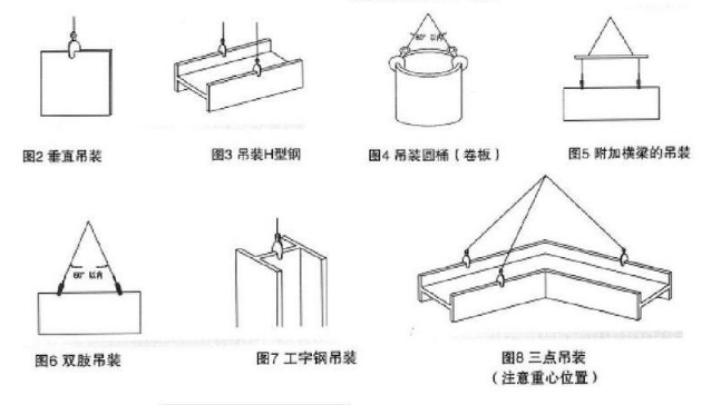 盘点竖吊钢板钳的各种使用方式