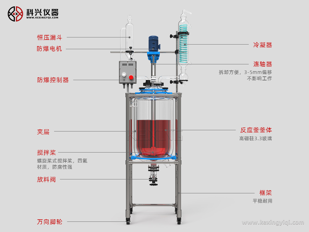 TB体育科技有限公司，用“心”制造防爆玻璃反应釜