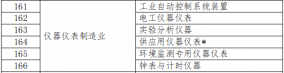 TB体育年企业标准“领跑者”重点领域仪器仪表制造